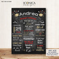 Custom Graduation Chalkboard Sign, Party Photo Prop (Digital or Printed)