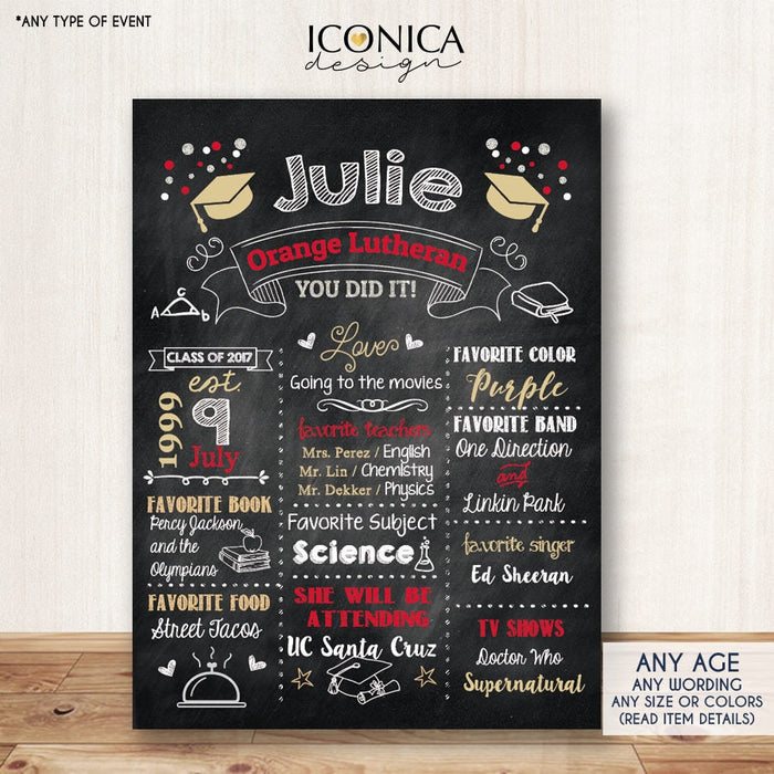 Custom Graduation Chalkboard Sign, Party Photo Prop (Digital or Printed)