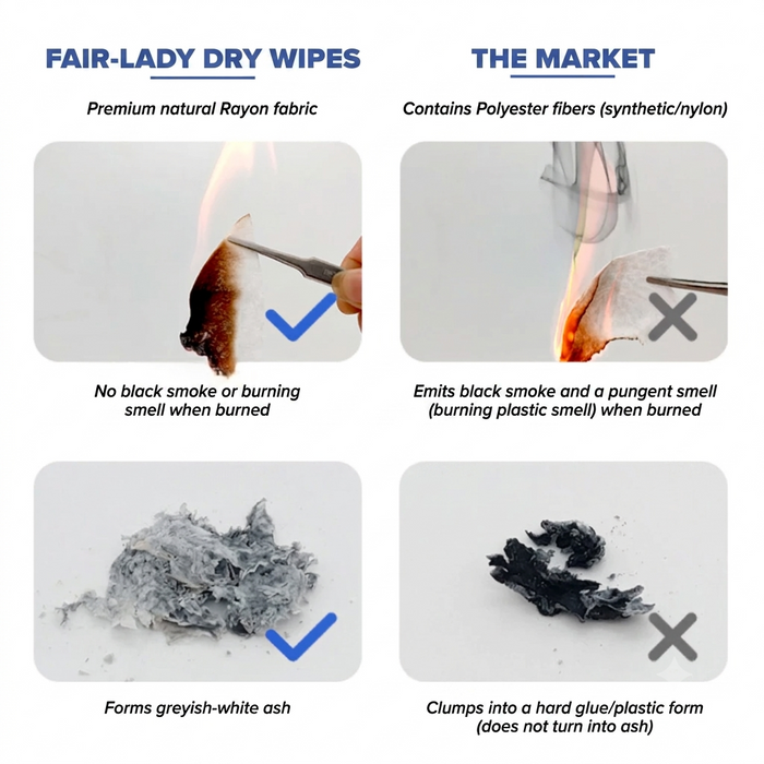 Disposable Non-Woven Facial Wipes (200 Packs)